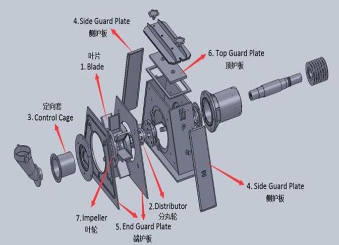 faq for blasting machine